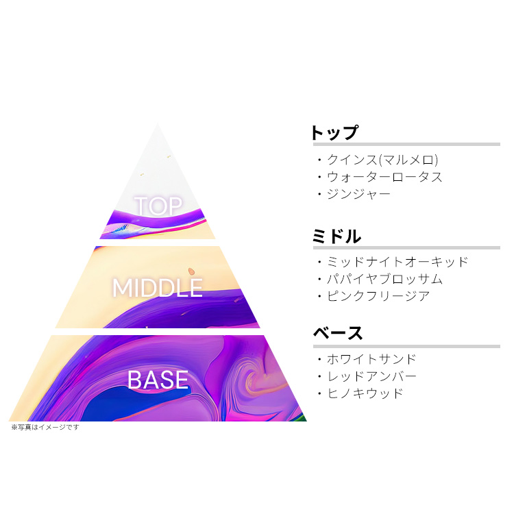 香水　女性用　エテール Aethef Virens vanilla-orchid-min-1024x719.png