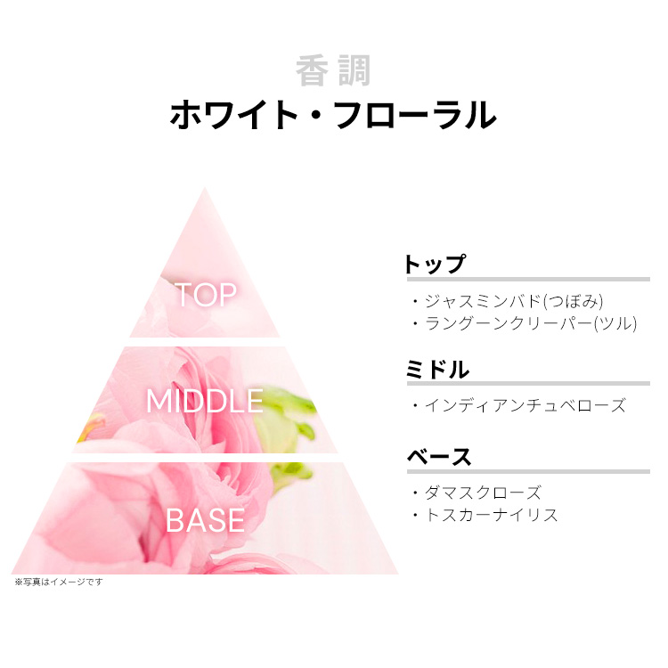 グッチ ブルーム アンブロシア ディ フィオーリ インテンス EDP 【お